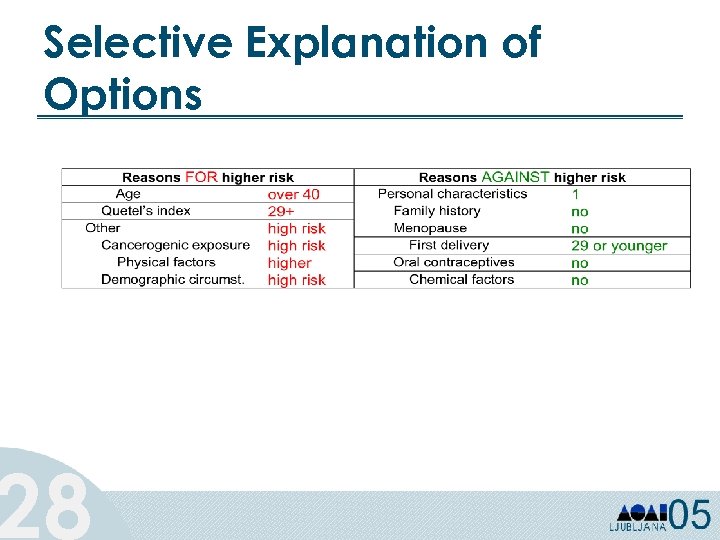 Selective Explanation of Options 28 