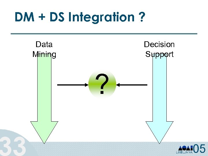 DM + DS Integration ? 33 Data Mining Decision Support ? 