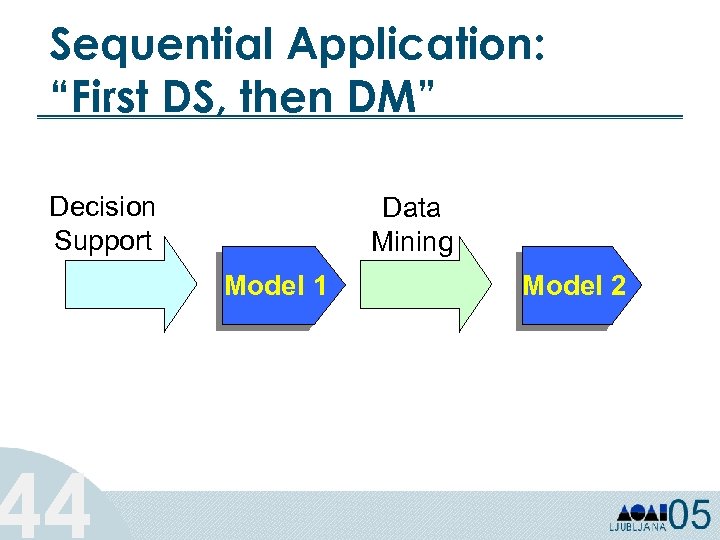 Sequential Application: “First DS, then DM” Decision Support 44 Data Mining Model 1 Model