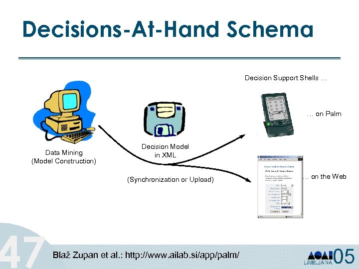 Decisions-At-Hand Schema Decision Support Shells … … on Palm Data Mining (Model Construction) 47