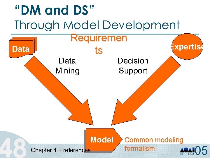 “DM and DS” Through Model Development Data 48 Requiremen ts Data Mining Expertise Decision