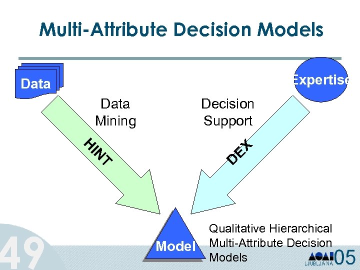 Multi-Attribute Decision Models Expertise Data Decision Support T D IN EX H 49 Data