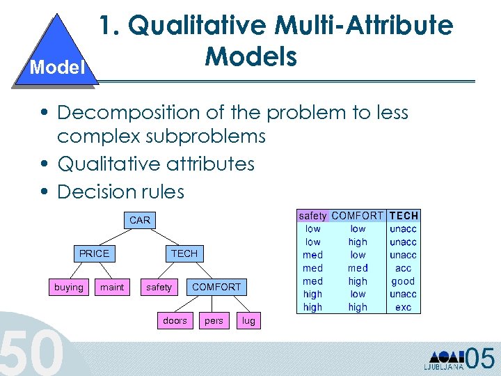 Model 1. Qualitative Multi-Attribute Models • Decomposition of the problem to less complex subproblems