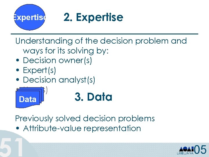 Expertise 2. Expertise Understanding of the decision problem and ways for its solving by: