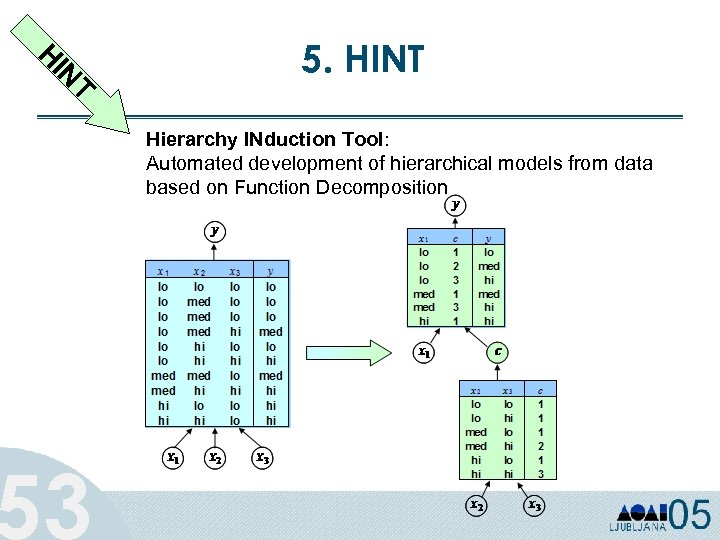 H IN 5. HINT T 53 Hierarchy INduction Tool: Automated development of hierarchical models