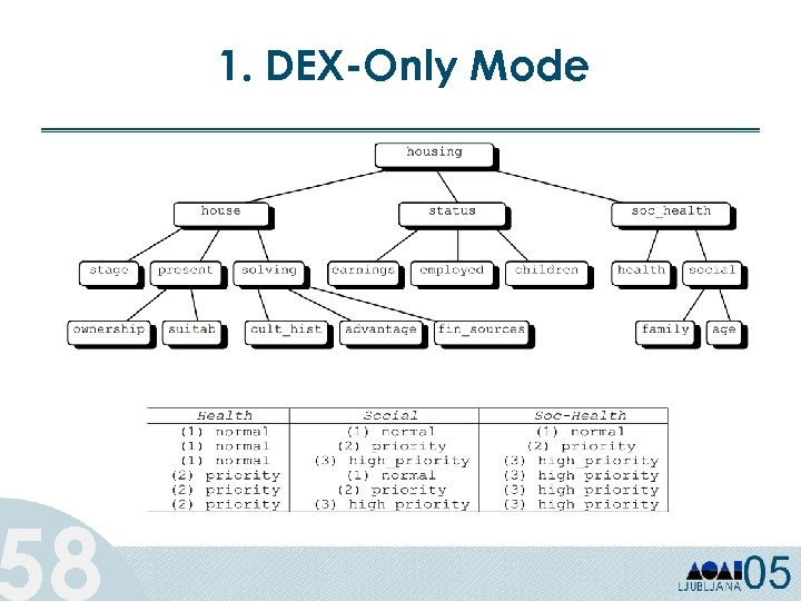 58 1. DEX-Only Mode 