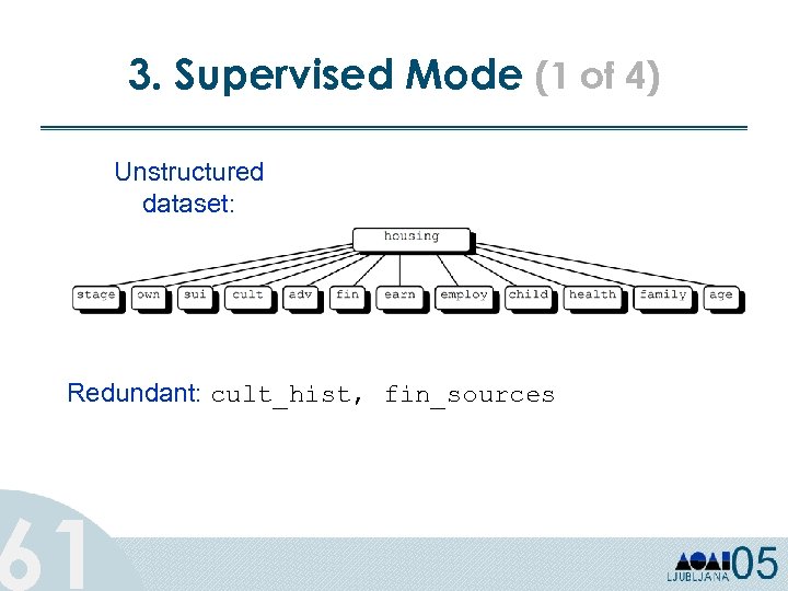 3. Supervised Mode (1 of 4) Unstructured dataset: Redundant: cult_hist, fin_sources 61 