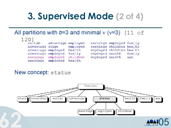 3. Supervised Mode (2 of 4) All partitions with b=3 and minimal ( =3)