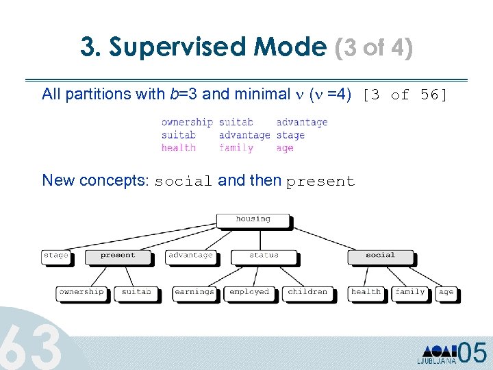 3. Supervised Mode (3 of 4) All partitions with b=3 and minimal ( =4)