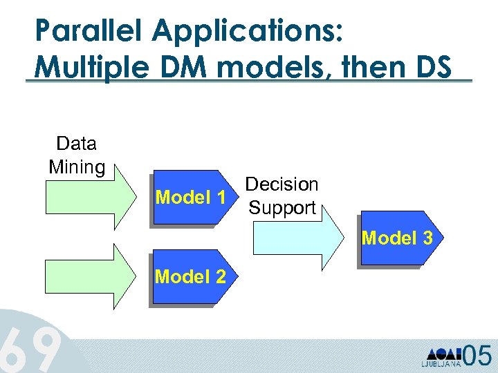 Parallel Applications: Multiple DM models, then DS Data Mining 69 Decision Model 1 Support