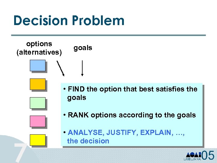 Decision Problem options (alternatives) goals • FIND the option that best satisfies the goals