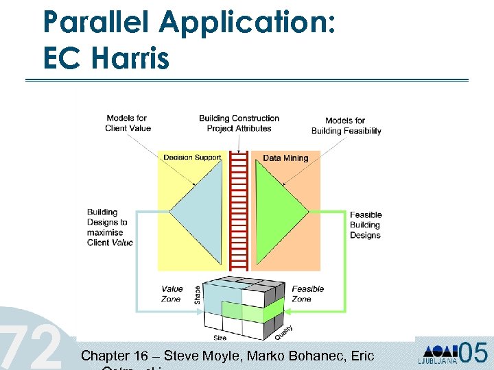 Parallel Application: EC Harris 72 Chapter 16 – Steve Moyle, Marko Bohanec, Eric 