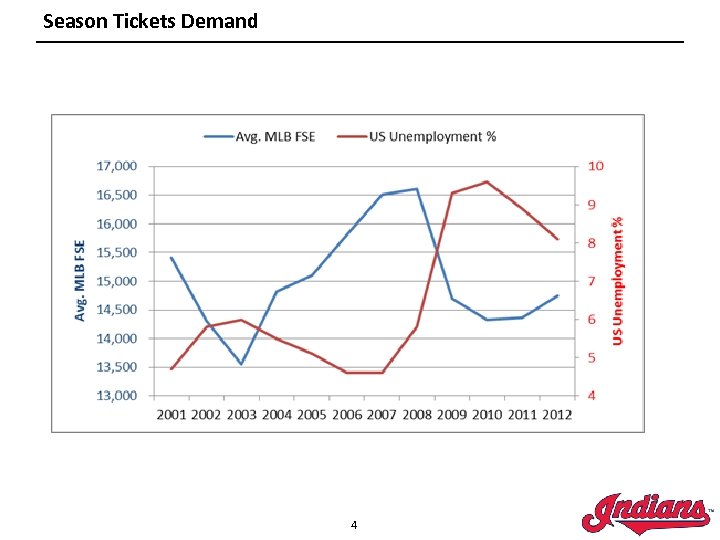 Season Tickets Demand 4 