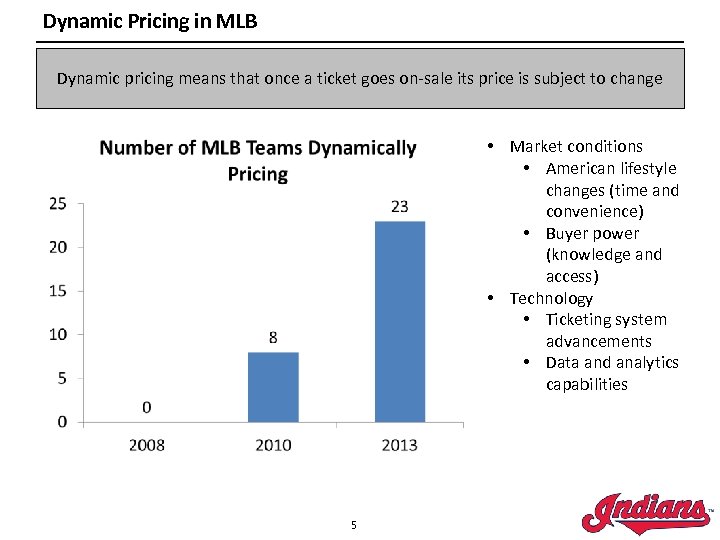 Dynamic Pricing in MLB Dynamic pricing means that once a ticket goes on-sale its