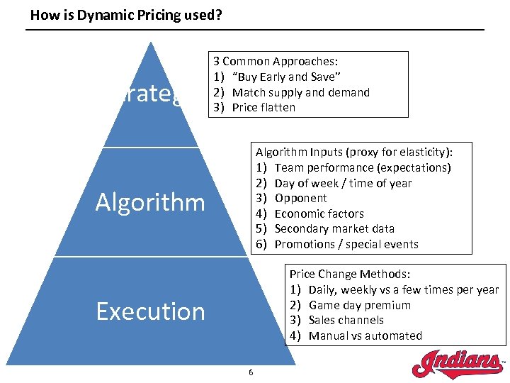 How is Dynamic Pricing used? Strategy 3 Common Approaches: 1) “Buy Early and Save”