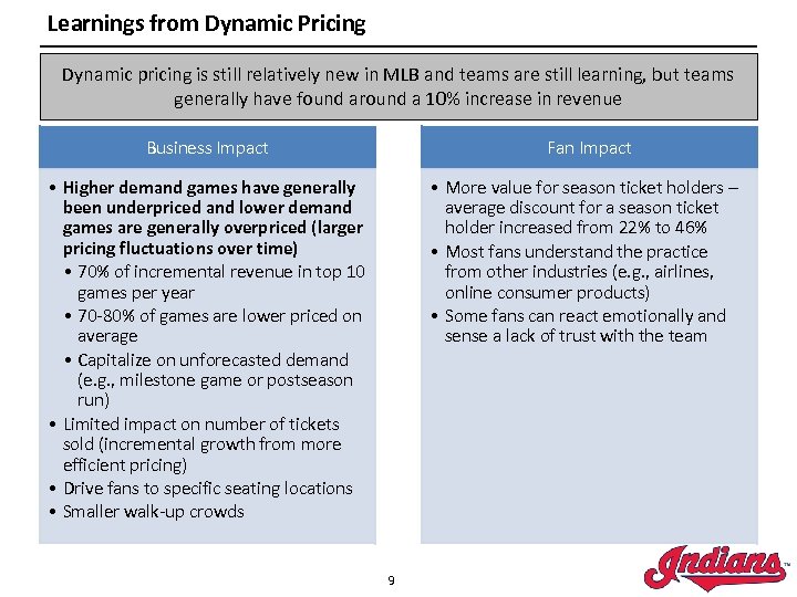 Learnings from Dynamic Pricing Dynamic pricing is still relatively new in MLB and teams