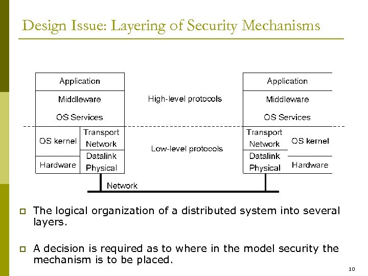 Design Issue: Layering of Security Mechanisms p The logical organization of a distributed system