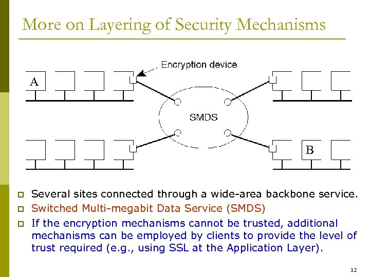 More on Layering of Security Mechanisms A B p p p Several sites connected