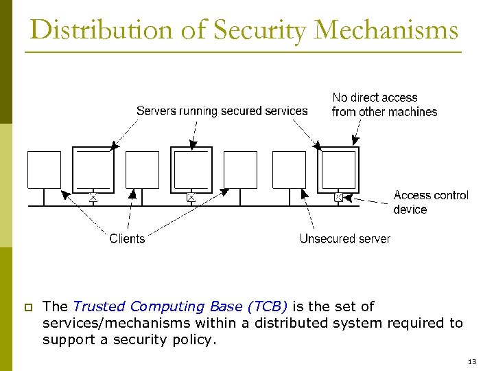 Distribution of Security Mechanisms p The Trusted Computing Base (TCB) is the set of