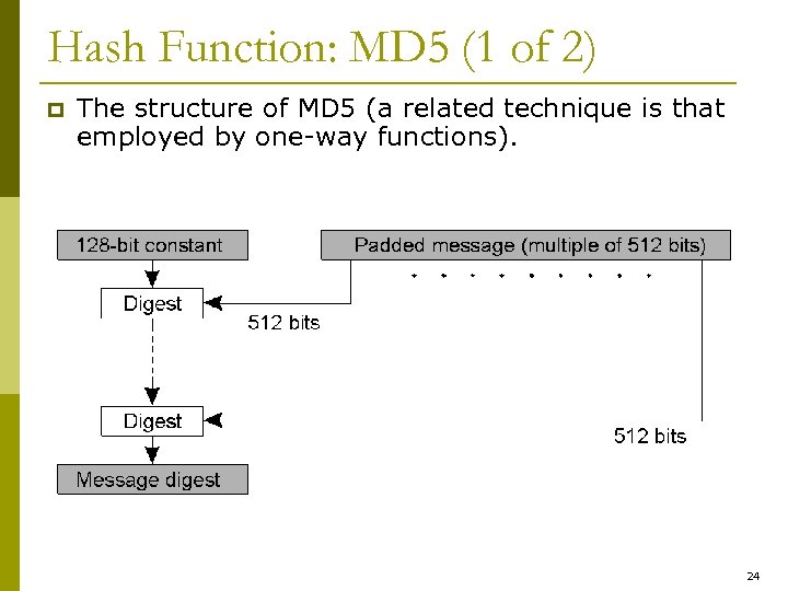 Hash Function: MD 5 (1 of 2) p The structure of MD 5 (a