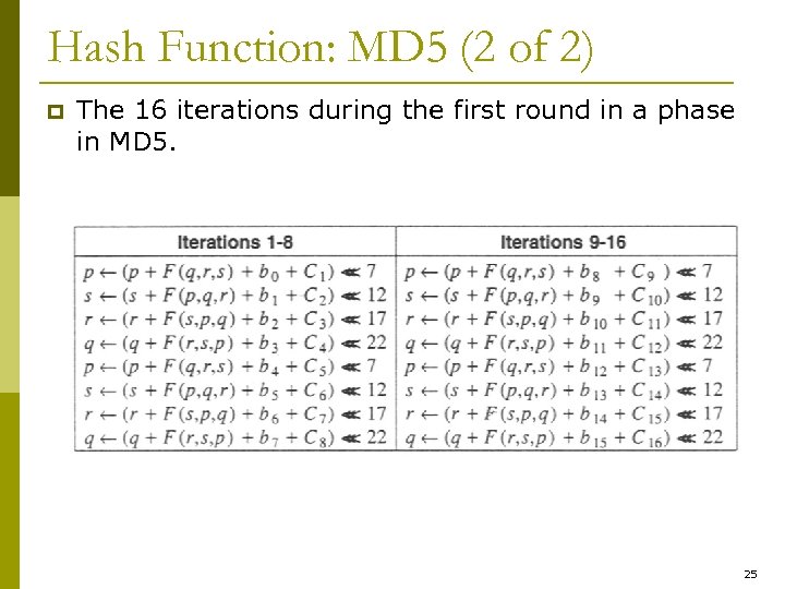Hash Function: MD 5 (2 of 2) p The 16 iterations during the first
