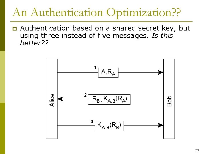 An Authentication Optimization? ? p Authentication based on a shared secret key, but using