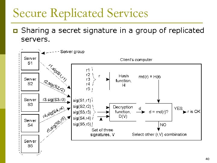 Secure Replicated Services p Sharing a secret signature in a group of replicated servers.