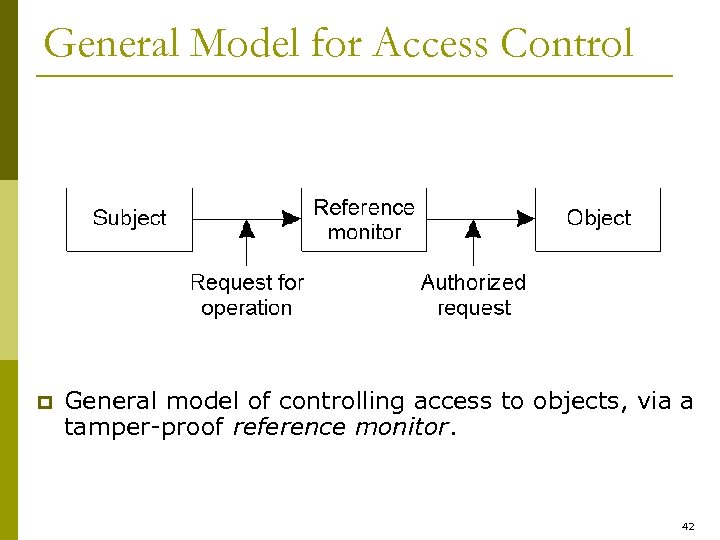 General Model for Access Control p General model of controlling access to objects, via