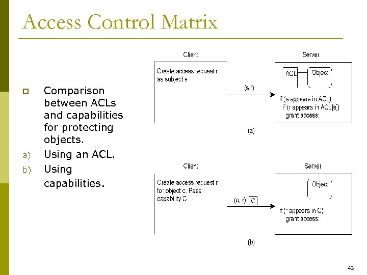 Access Control Matrix p a) b) Comparison between ACLs and capabilities for protecting objects.