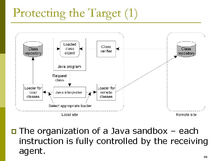 Protecting the Target (1) 8 -27 p The organization of a Java sandbox –