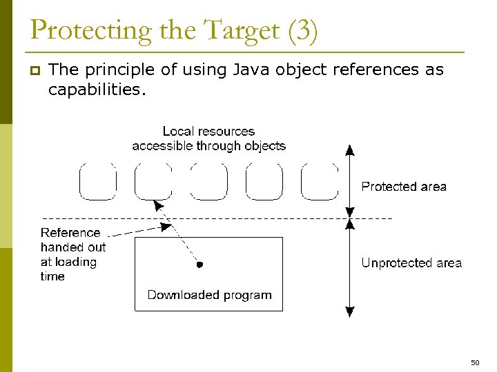 Protecting the Target (3) p The principle of using Java object references as capabilities.