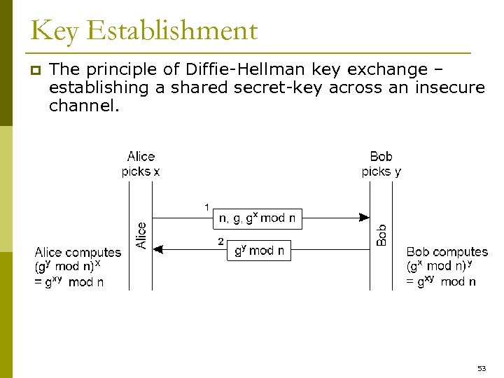 Key Establishment p The principle of Diffie-Hellman key exchange – establishing a shared secret-key