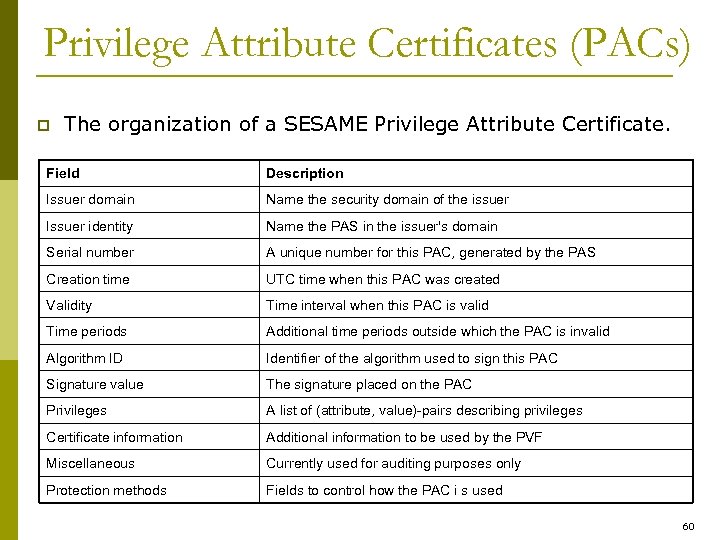 Privilege Attribute Certificates (PACs) p The organization of a SESAME Privilege Attribute Certificate. Field