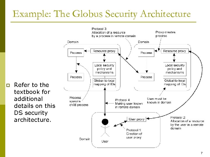 Example: The Globus Security Architecture p Refer to the textbook for additional details on