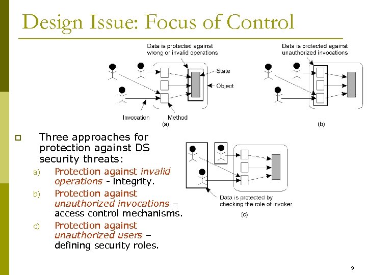 Design Issue: Focus of Control p Three approaches for protection against DS security threats: