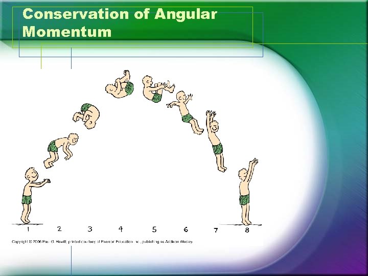 Conservation of Angular Momentum 
