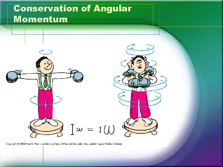 Conservation of Angular Momentum 