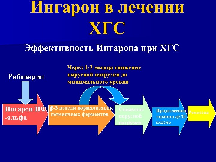 Хронический гепатит c лечение. Презентация ингарона.