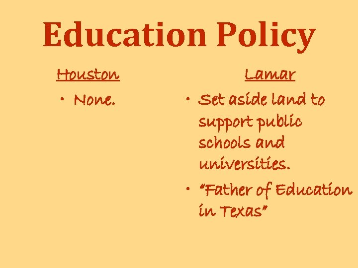 Education Policy Houston • None. Lamar • Set aside land to support public schools