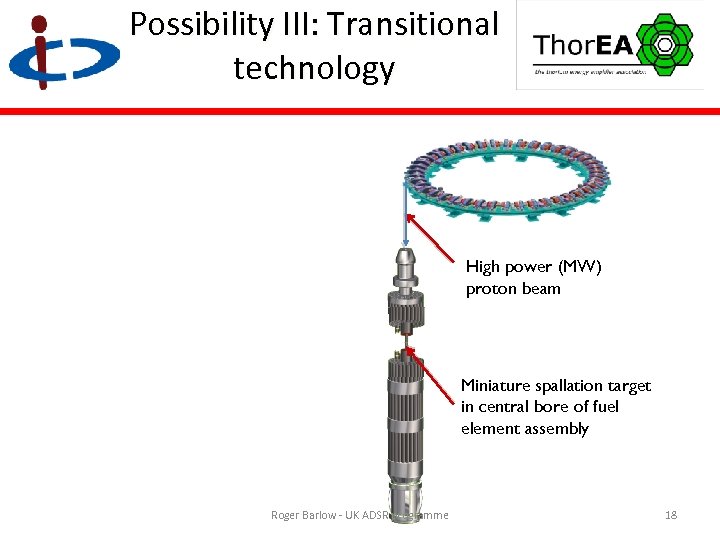 Possibility III: Transitional technology High power (MW) proton beam Miniature spallation target in central