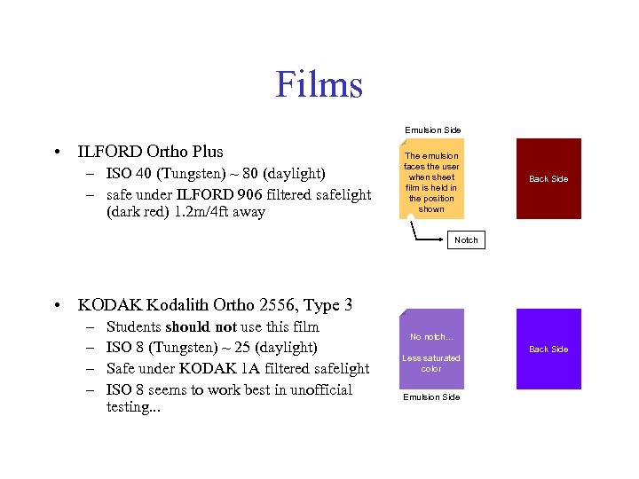 Films Emulsion Side • ILFORD Ortho Plus – ISO 40 (Tungsten) ~ 80 (daylight)