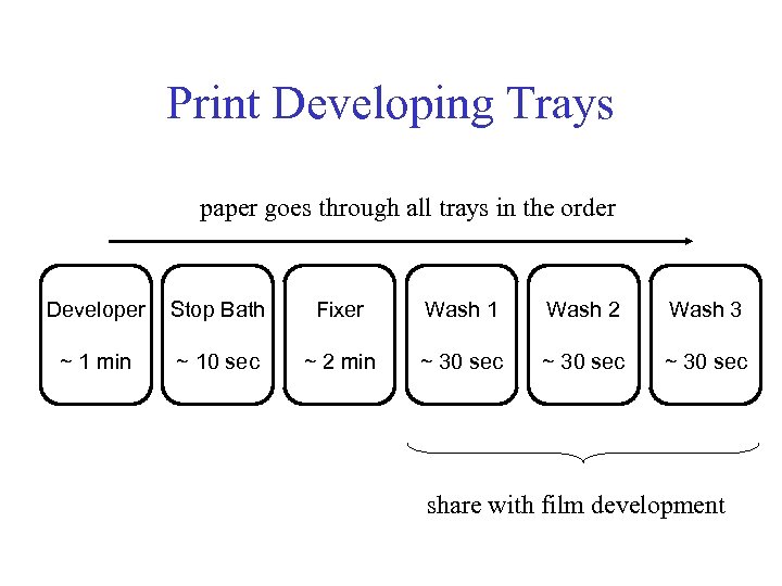 Print Developing Trays paper goes through all trays in the order Developer Stop Bath