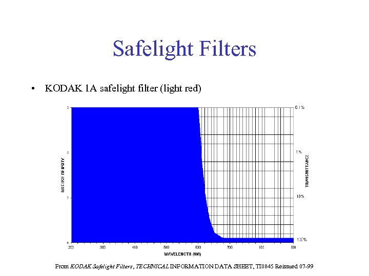 Safelight Filters • KODAK 1 A safelight filter (light red) From KODAK Safelight Filters,