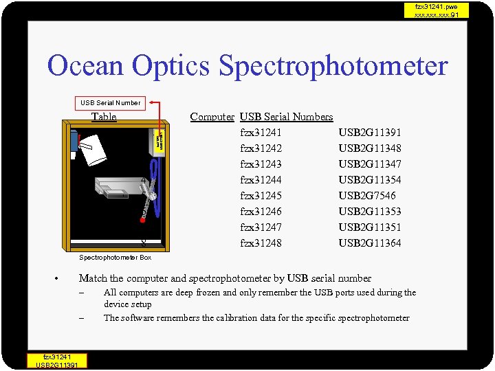 fzx 31241. pwe xxx. 91 Ocean Optics Spectrophotometer USB Serial Number 1 2 3