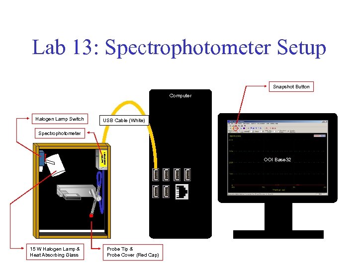 Lab 13: Spectrophotometer Setup Snapshot Button Computer Halogen Lamp Switch USB Cable (White) fzx