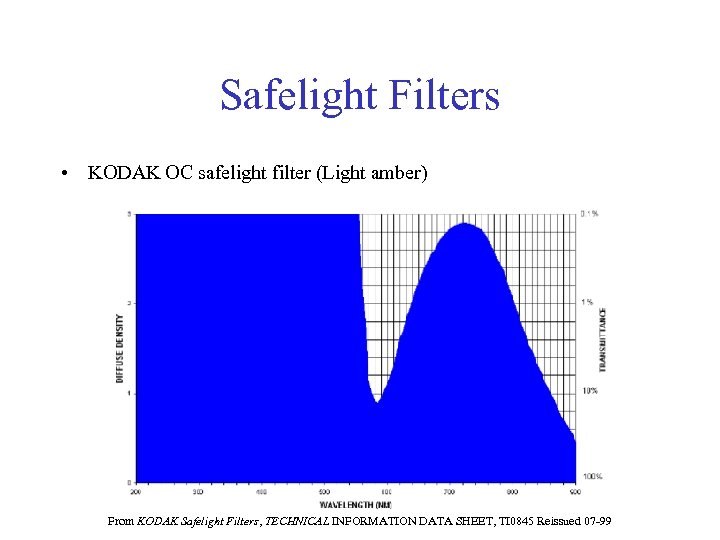 Safelight Filters • KODAK OC safelight filter (Light amber) From KODAK Safelight Filters, TECHNICAL