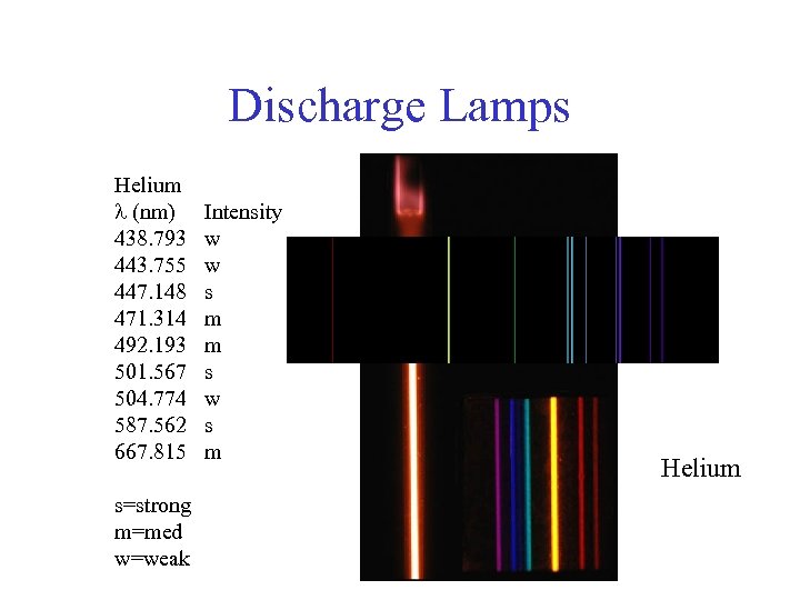 Discharge Lamps Helium (nm) 438. 793 443. 755 447. 148 471. 314 492. 193