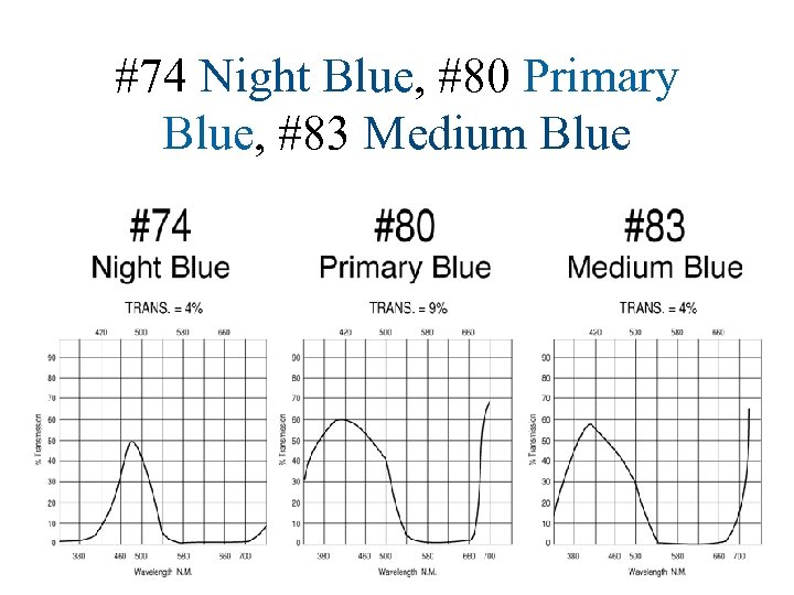 #74 Night Blue, #80 Primary Blue, #83 Medium Blue 
