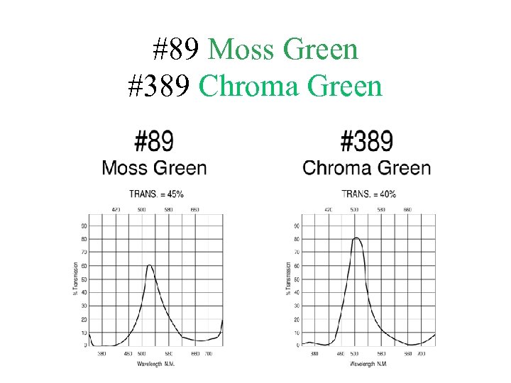 #89 Moss Green #389 Chroma Green 