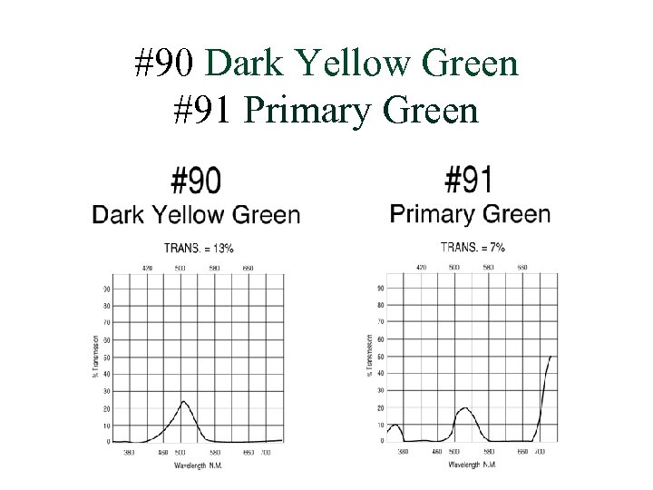 #90 Dark Yellow Green #91 Primary Green 
